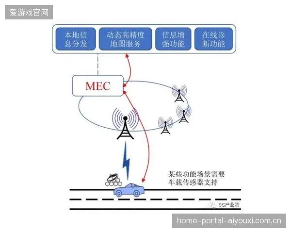 超过72%的路跑赛事通过车载端直播实现医疗调度与短视频内容的同步分发 超过72%的路跑赛事通过车载端直播实现医疗调度与短视频内容的同步分发
